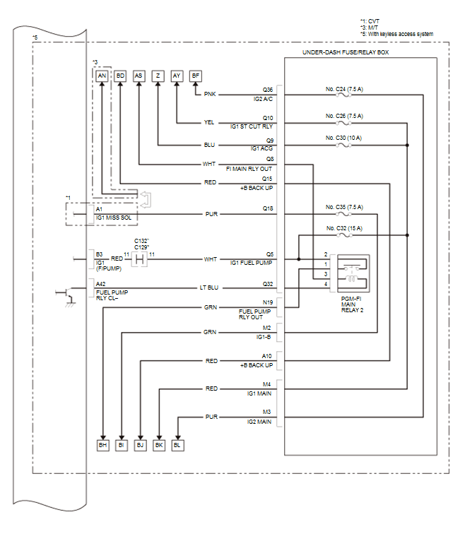 Fuel and Emissions - Testing & Troubleshooting